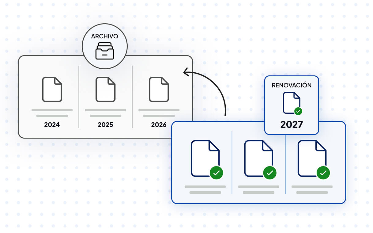 Diagrama mostrando documentos archivados de 2024-2026 y su renovación en 2027