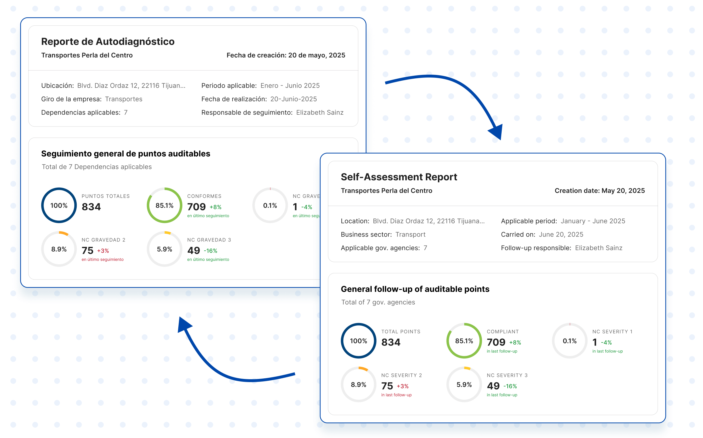 Comparison of self-assessment report in Spanish and English for Transportes Perla del Centro, May 2025.