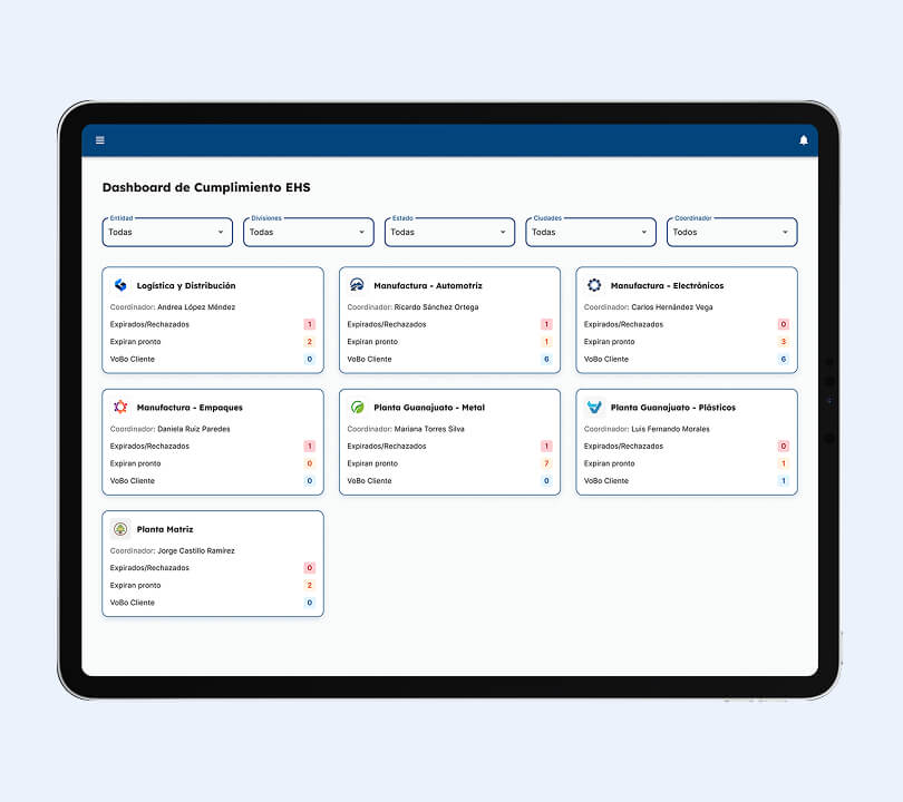 EHS Dashboard showing compliance metrics by industrial plants with filters and counters