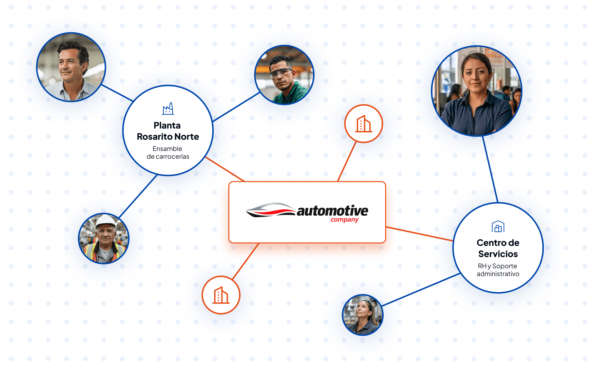multi-site-management-distribute-follow-up