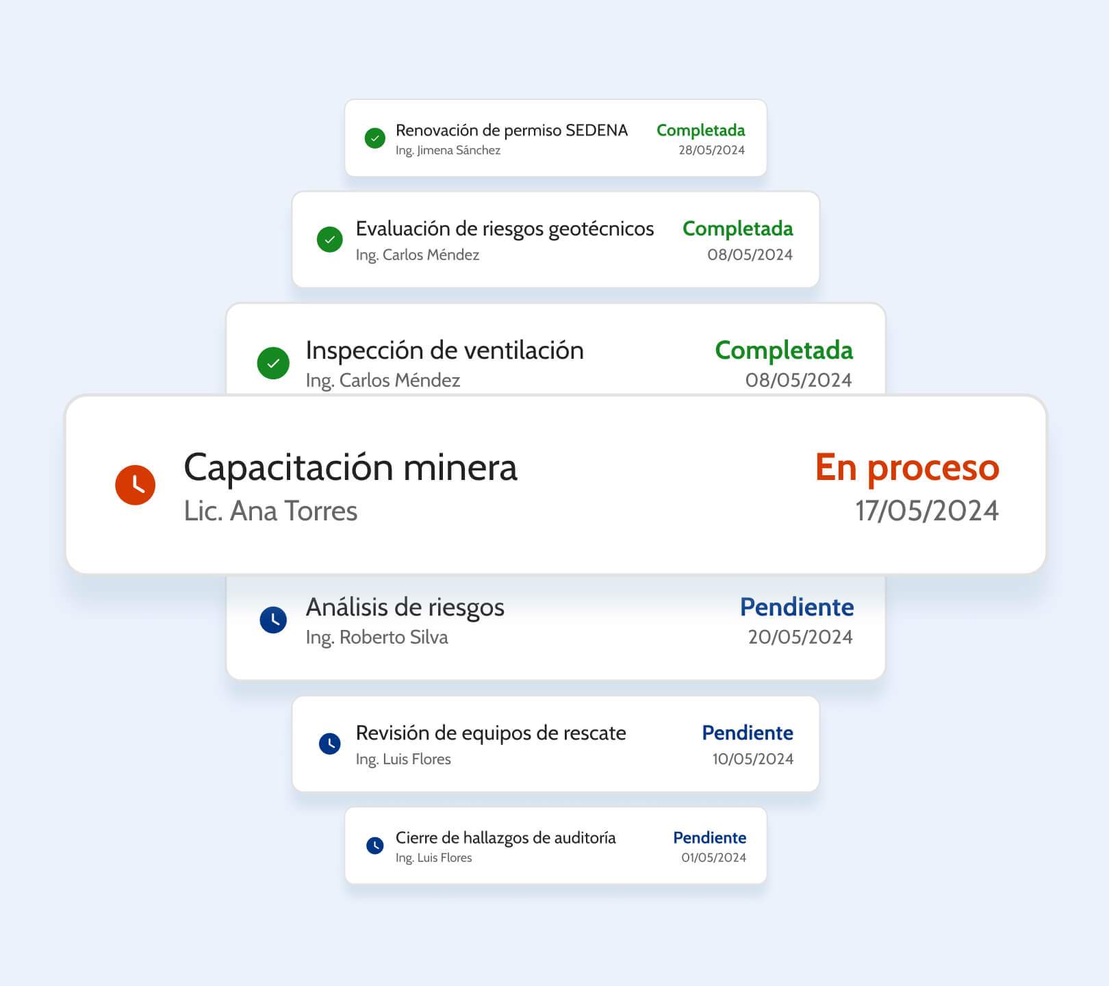 List of 7 mining tasks: 3 completed, 1 in progress, and 3 pending, with responsible parties and dates.